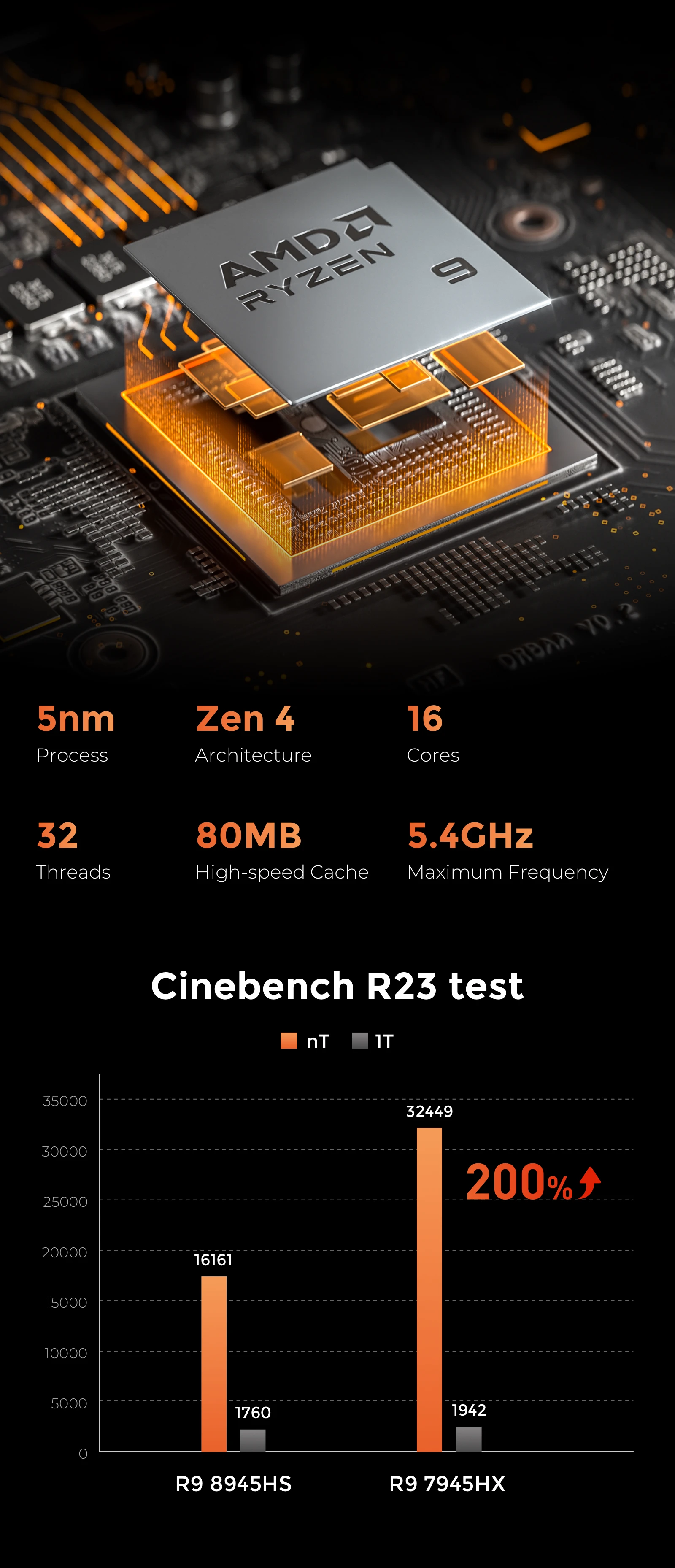 AtomMan G7 Pt 미니 PC 게임용 미니 컴퓨터, AMD Ryzen 9 7945HX AMD RX 7600M XT 게임용 미니 컴퓨터, PCIE 5.0 NVMe SSD, WiFi 7, Windows 11