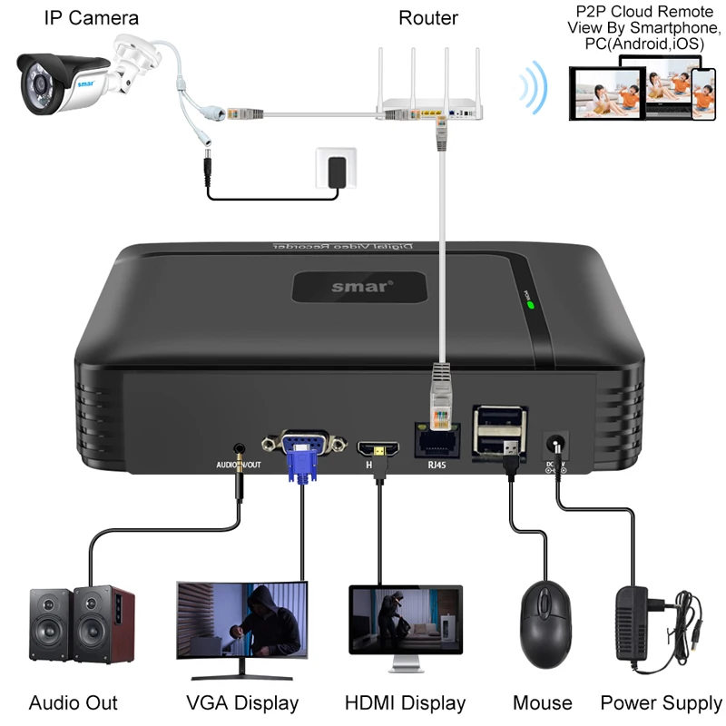 Smar H.265 CCTV NVR Gesichtserkennung 10CH 16CH 32CH 36CH Max 4K Ausgang Sicherheit Video Recorder Bewegungserkennung P2P Onvif XMEye APP