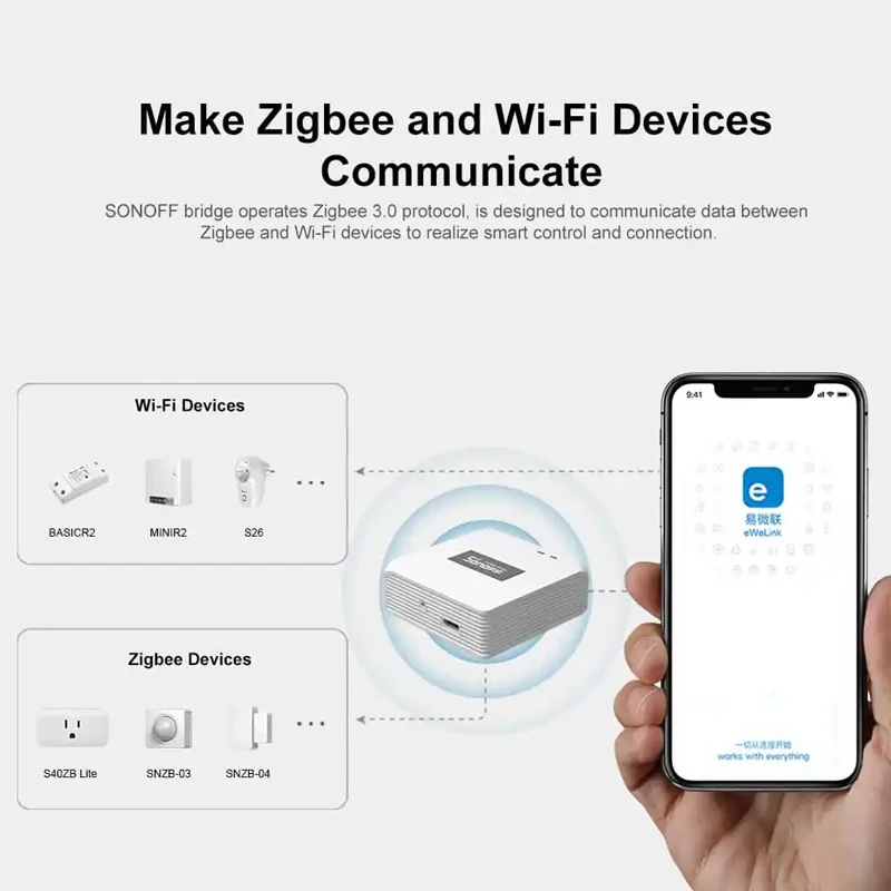 SONOFF SNZB 06P Zigbee Датчик присутствия человека Шлюз Bridge Pro SNZB-01P SNZB-02P SNZB-03P SNZB-04P ZBMINI L2 Интеллектуальный переключатель