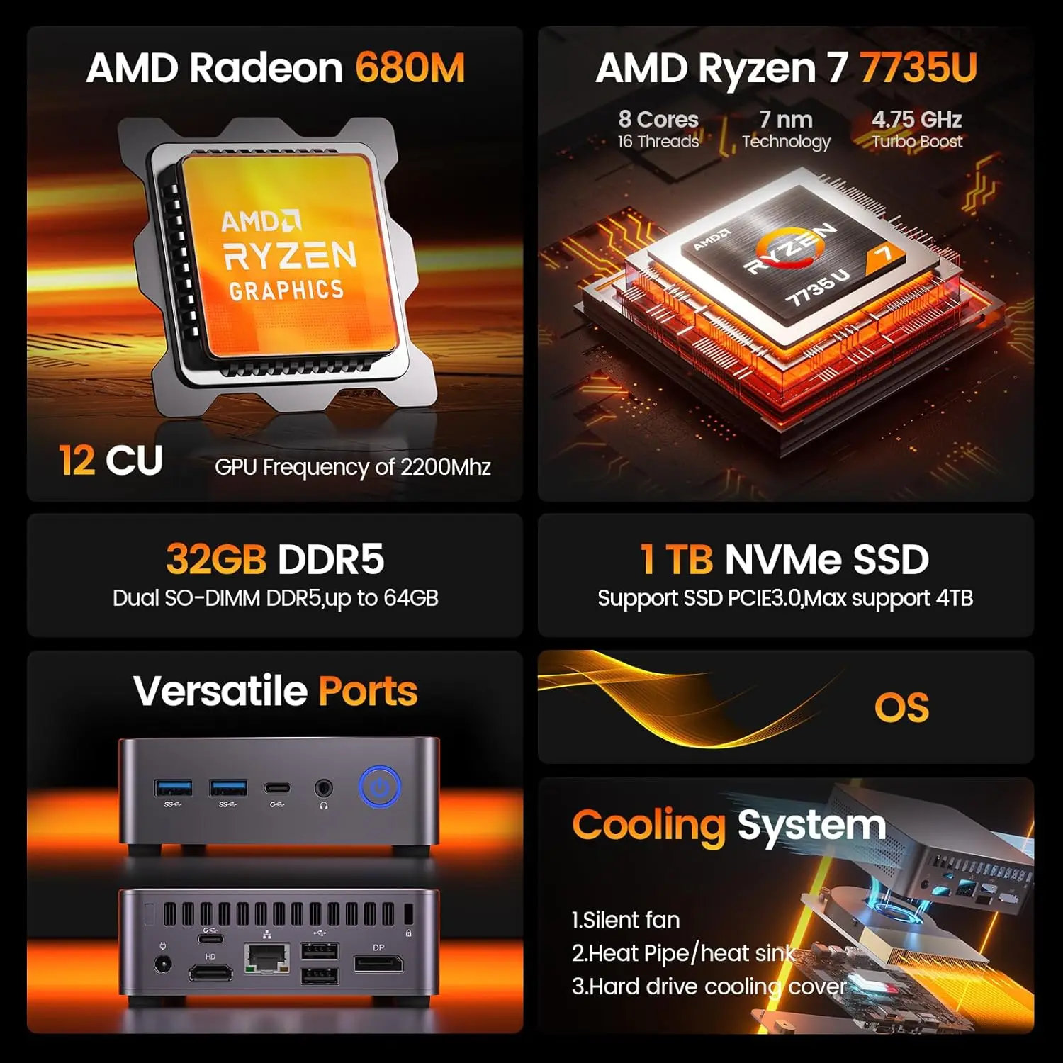 PELADN WO7 Mini PC AMD Ryzen 7 7735U (8C/16T, up to 4.75Ghz) 32GB DDR5+1TB SSD WiFi6 BT5.2 Quadruple-Display Mini Computer