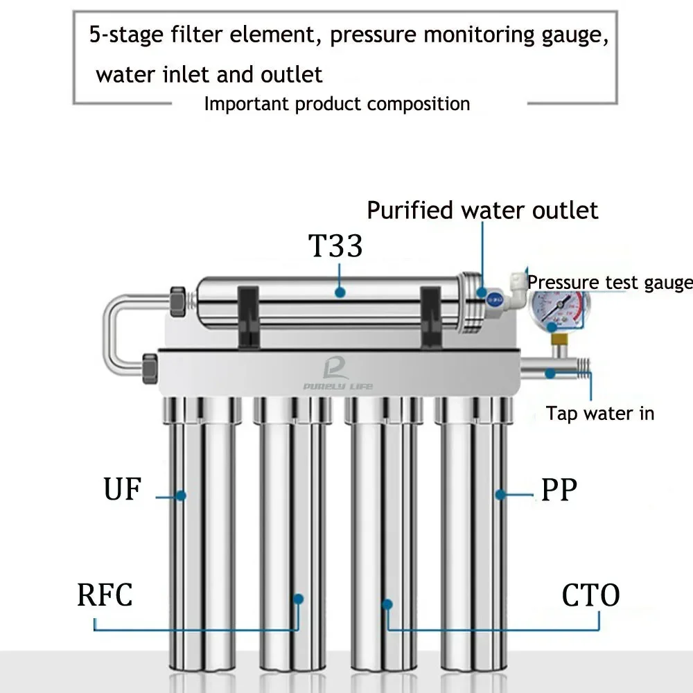 5 ชิ้นเครื่องกรองน้ํากรองทดแทนสําหรับ 4 + 1 Ultrafilteration ตลับหมึกเครื่องฟอกอากาศก๊อกน้ําประปากรอง