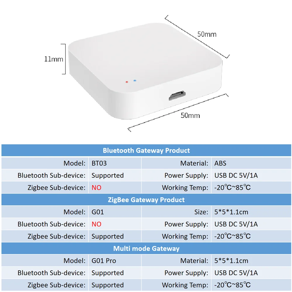 Tuya Zigbee Hub Wireless Multi Mode Gateway für Smart Home Automation für ZigBee-Geräte über Smart Life Tuya Smart Home