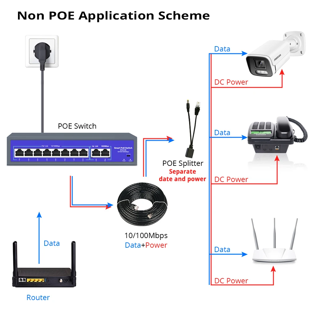 Conmutador POE de red de 8 puertos 52V con camara videovigilancia IP inalámbrica AP de 10/1000 Mbps IEEE 802.3 af / at Over Ethernet Sistema de seguridad