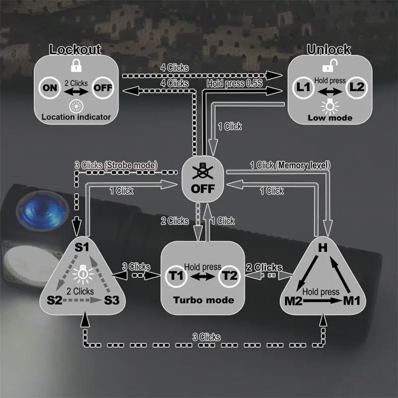 Skilhunt H04 H04R H04F RC 1200 lúmenes personalizado UI USB linterna LED recargable magnética caza Camping + diadema