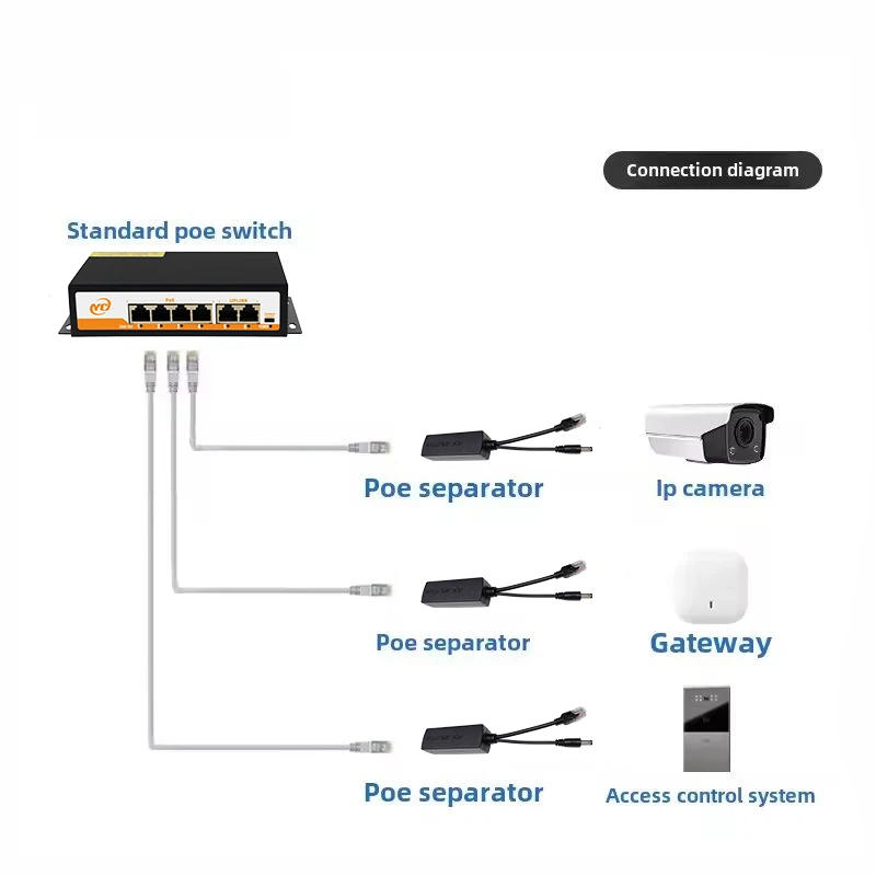 POE-Splitter 24 V/48 V auf 12 V/5 V IEEE 802.3af-Ausgang Power Over Ethernet Splitter-Adapter Sicherheitssystem (Plug and Play)