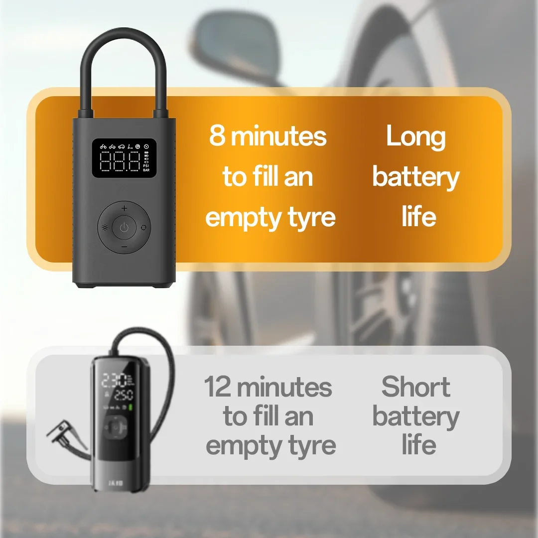 Xiaomi Mijia Przenośna Pompka 2D – 2000mAh Akumulatorowa Pompka Powietrza do Roweru Samochodu Motocykla Balonów Więcej Szybka Kompaktowa Wielofunkcyjna