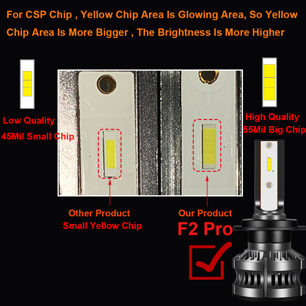 YHKOMS 80W 14000LM รถ Haedlight H4 H7 H1 LED H8 H9 H11 4300K 5000K 6500K 8000K 25000K หมอกอัตโนมัติ 80W 16000LM 12V หลอดไฟ LED