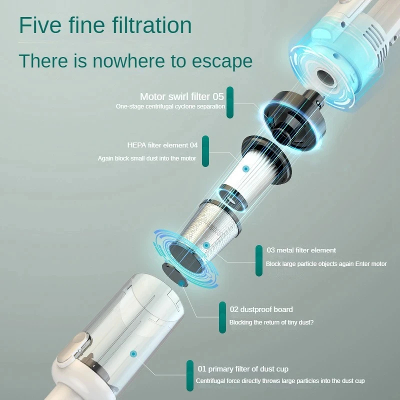 Wielofunkcyjne urządzenie domowe 6500Pa Maszyna czyszcząca Mocny bezprzewodowy odkurzacz samochodowy Metalowy sitko Przenośny ręczny