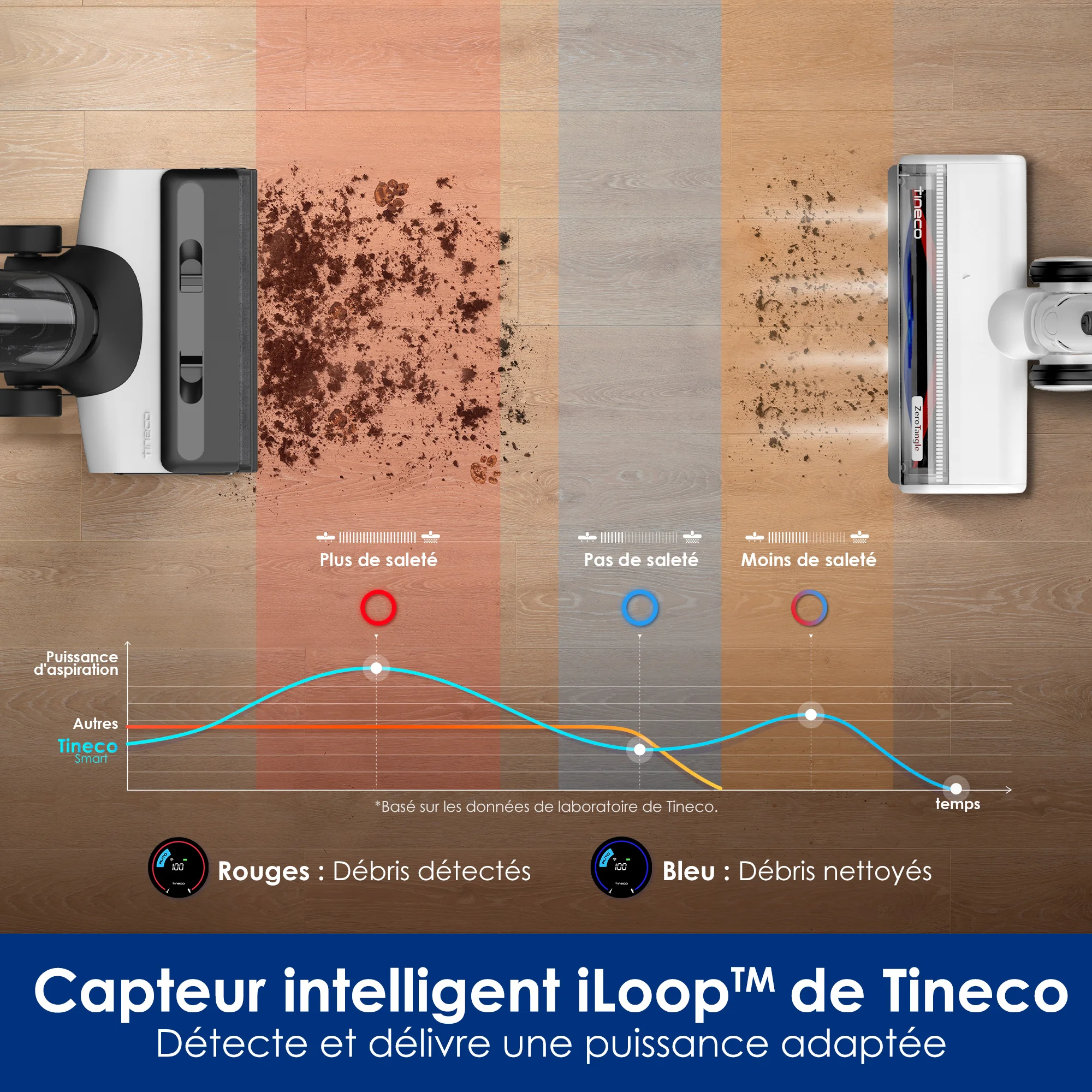 Tineco Floor One Switch S6 Nettoyeur de Sol, Aspirateur Eau et Poussière sans Fil 5-en-1, Séchage Flash en 5 Min, Auto-Nettoyage, Brosse ZeroTangle, Nettoyage Angles des 2 côtés
