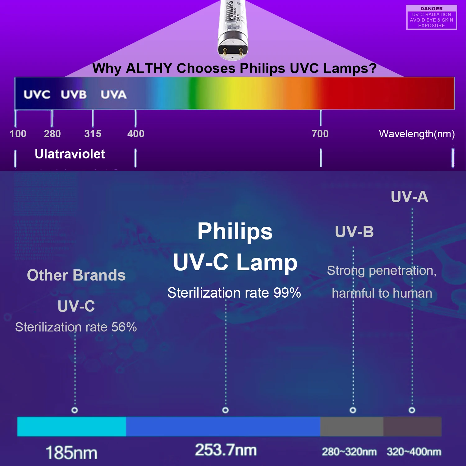 ALTHY UV Tia Cực Tím Máy Lọc Nước Máy Tiệt Trùng Hệ Thống Diệt Khuẩn Lọc Thông Minh Điều Khiển Lưu Lượng Công Tắc Thép Không Gỉ 1GPM