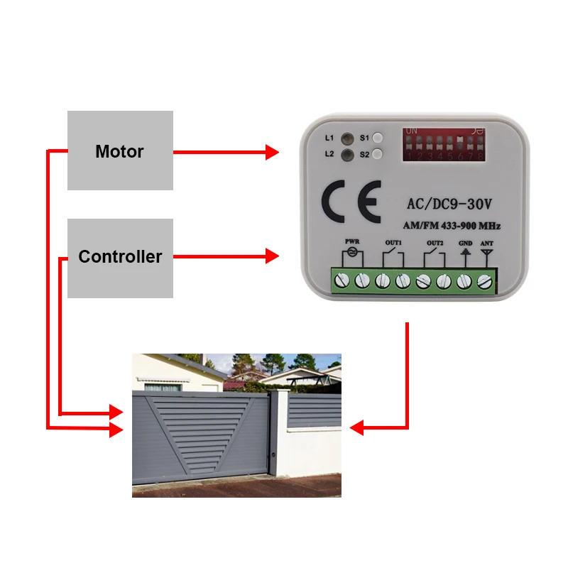 Remote Control Switch Receiver 300-868MHz 433MHz Receiver Universal 9-30V 220V For Garage Door Control Garage Command