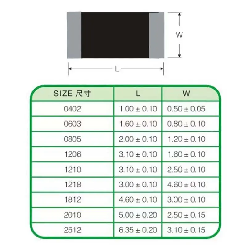 50 Uds 2512 5% resistencias de aleación SMD 0R ~ 10M 0 0,1 1 10 100 150 220 330 ohm 1K 2,2K 4,7K 10K 100K 1R 10R 100R 150R 220R 330R 1M 10M