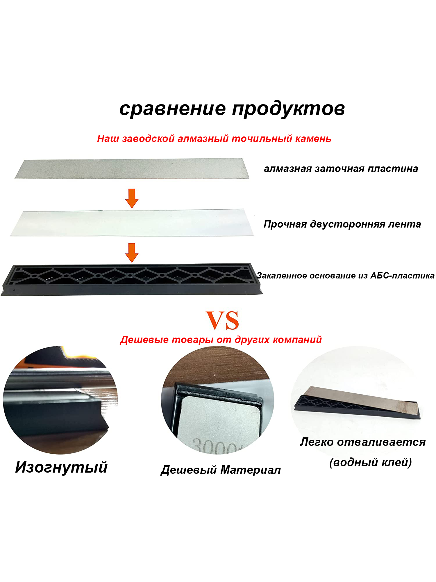 Sytools Kim Cương Mài Đá 80 #120 #200 #400 #500 #600 #800 #1000 #1500 #2000 #3000 # Ruixin Pro Rx008 Dao