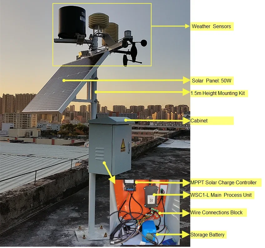 LoRaWan IoT Solution WSC1-L Main Process Unit For Weather Station Solution