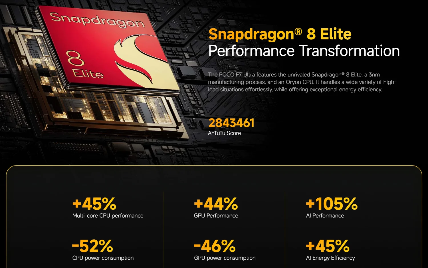Novo POCO F7 Ultra Global Edition NFC com Snapdragon 8 Elite 50 MP Câmera 6,67 polegadas 120Hz 120W Display