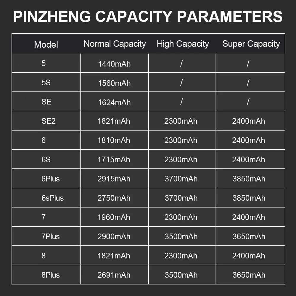 PINZHENG настоящий аккумулятор большой емкости для iPhone 8 SE2020 6 6S 7 8Plus X Xs Max Xr, сменные аккумуляторы для телефона, гарантия один год