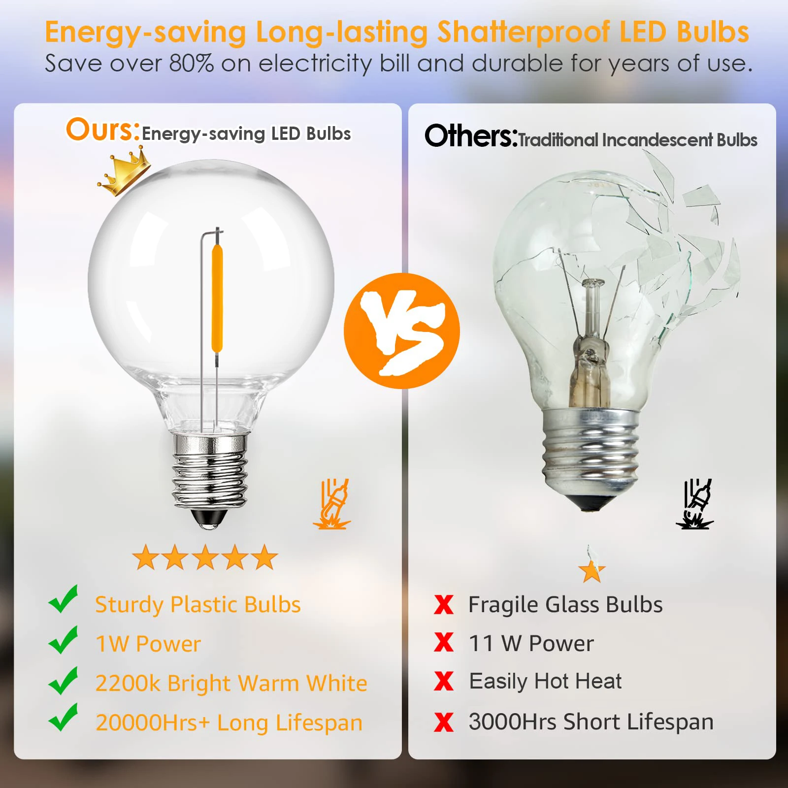 G40 Low Voltage DC12V 24V Led Light Bulbs 1W E12 Retro Plastic Replace Bulb For Off-Grid Solar String Light Battery Camping RV