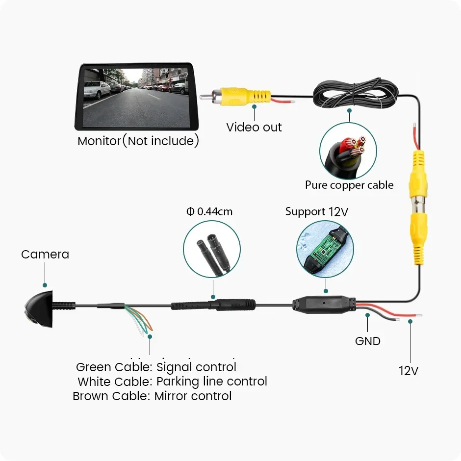 SZUK cámara de visión trasera de coche 1080P cámara de imagen de marcha atrás gran angular visión nocturna ojo de pez Len AHD CVBS cámara de marcha atrás de coche