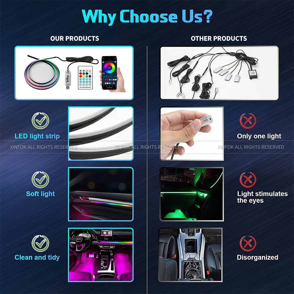Luces ambientales universales sinfónicas para coche, lámpara LED Interior RGB Streamer, Control por aplicación USB remoto para Tesla Model 3 Y S X