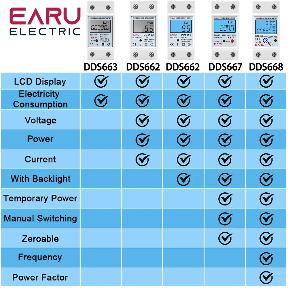 Single Phase LCD Digital Energy Meter Reset Zero kWh Voltage Current Power Consumption Counter Electric Wattmeter 230V Din Rail