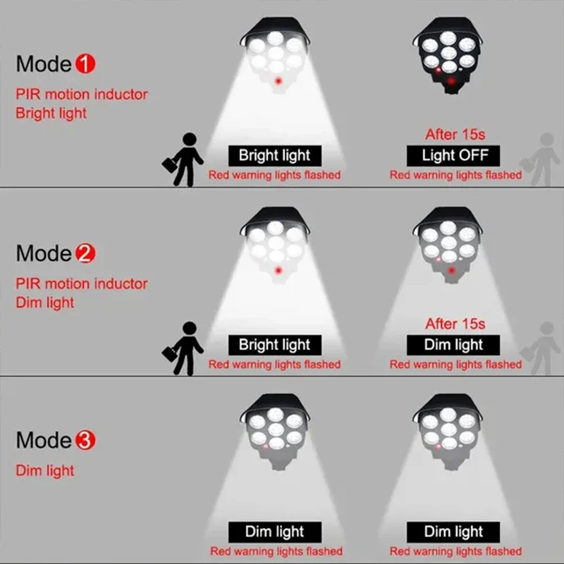 1-2Pack 77LED Solar Motion Sensor LED Licht Outdoor Dummy Kamera Drahtlose Sicherheit Flutlicht Wasserdichte Lampe für Haus Garten