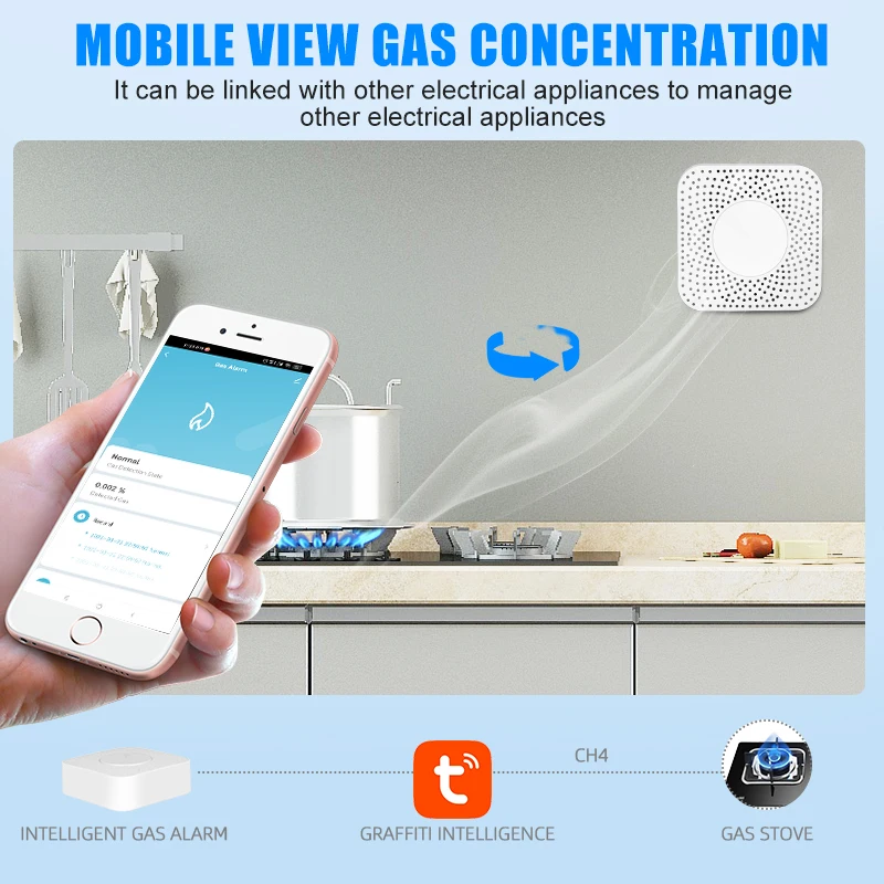 Датчик утечки газа Tuya WIFI/ZigBee, датчик угарного газа с Gprs, для дома