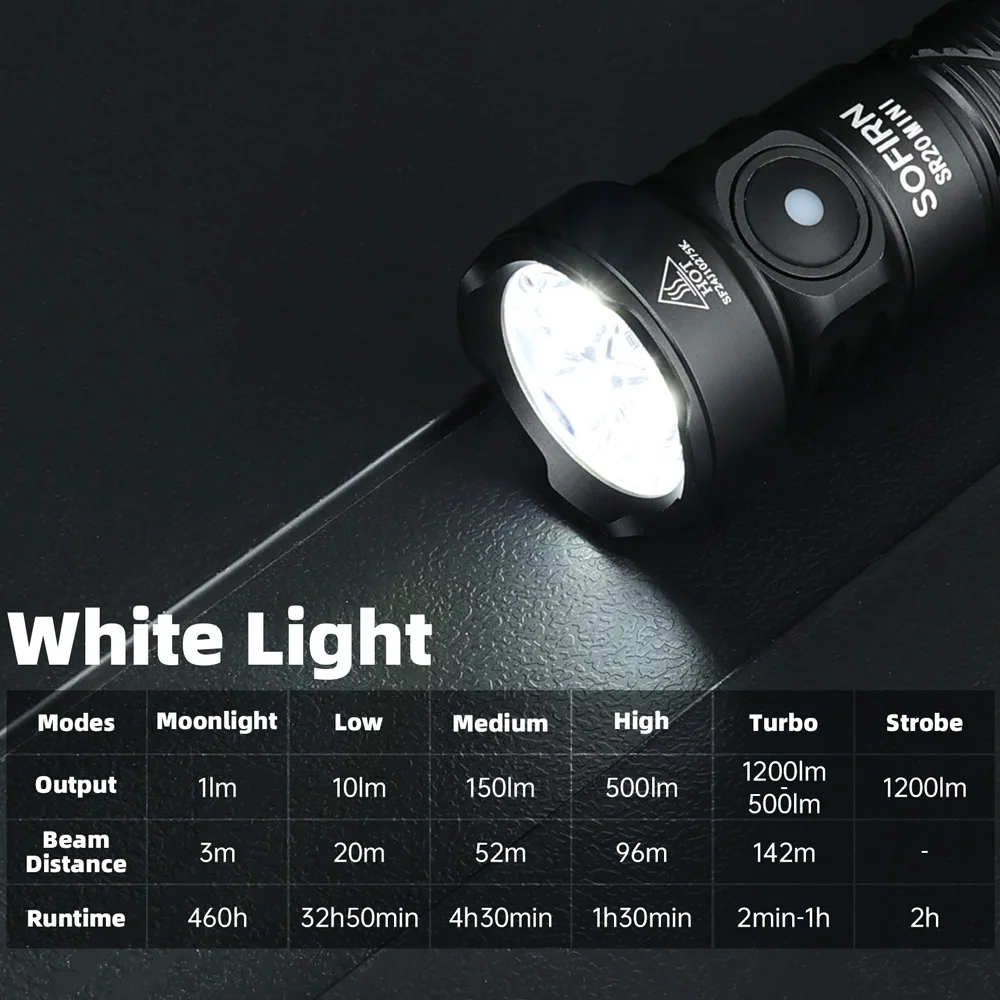 Sofirn SR20 MINI 18350 USB C Rechargeable Flashlight 1200lm Powerful EDC Torch CSP2323 LED Light 5700K White and Red Light