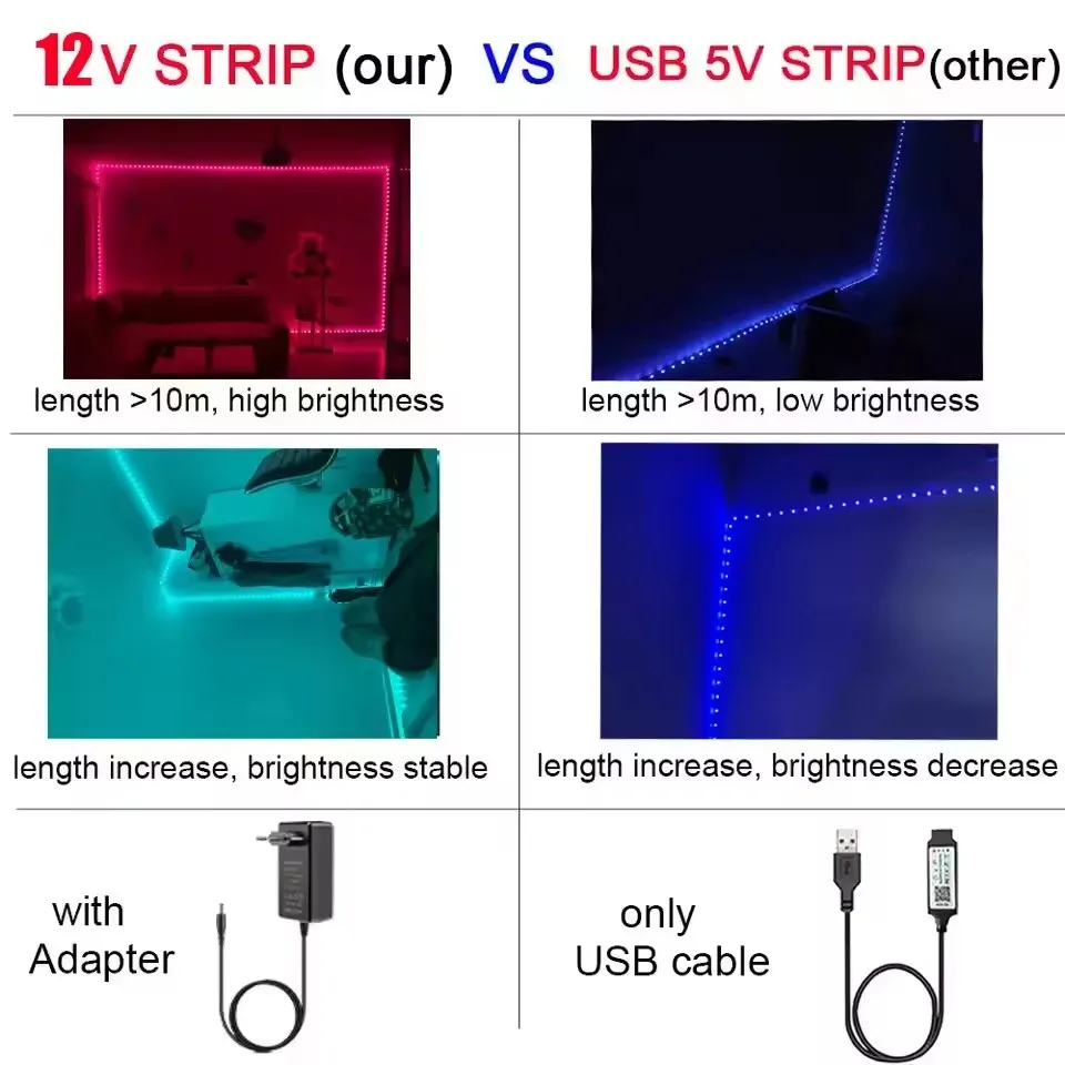 Dc 24V Rgb Led Strip Light 5M 10M 15M 20M 30M 40M Led Room Light With App Control Flexible Ribbon Luces Tape For Room Decoration