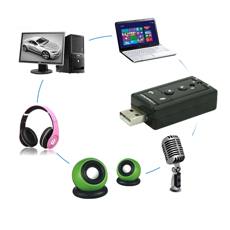 USB 2.0 3D Virtual 12Mbps External 7.1 Channel 3D Virtual Audio Sound Card Adapter for PC Laptop