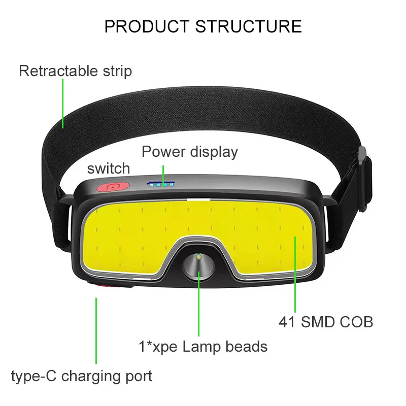 Lampada frontale COB LED super luminosa ricaricabile 180 °   Lampada frontale Torcia esterna impermeabile da corsa Pesca Campeggio Escursionismo Faro