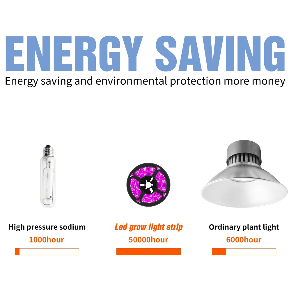 USB lampa fito Full Spectrum światło do uprawy roślin taśma Led do wzrostu światła cieplarnianych Phytolamp dla roślin hydroponika System uprawy
