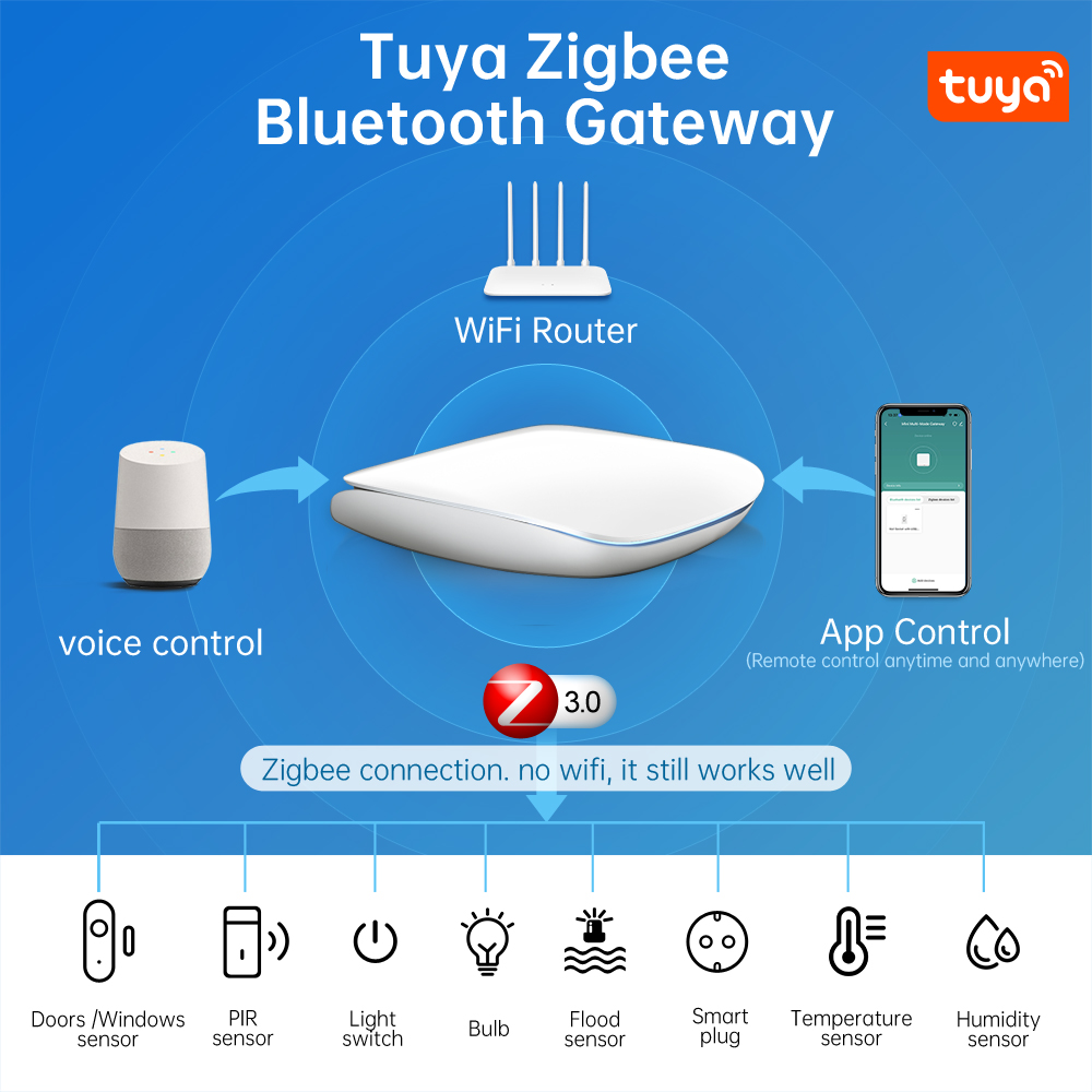 AVATTO Tuya ZigBee3.0/BLE Dual Mode Smart Gateway Hub, Smart Home Bridge Fernbedienung funktioniert mit Alexa, Google Home, Alice