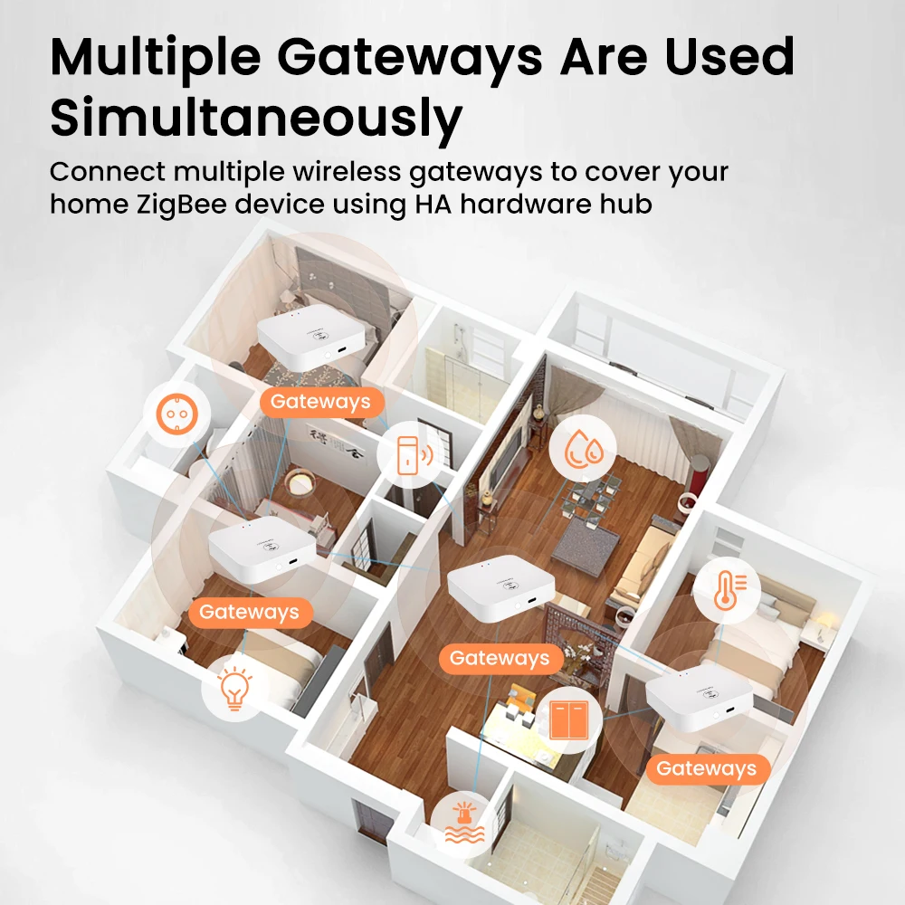 AVATTO ZigBee Home Assistant, Zigbee 2MQTT Zigbee Gateway Hub, ondersteuning voor meerdere protocollen ondersteunen meerdere reguliere merken