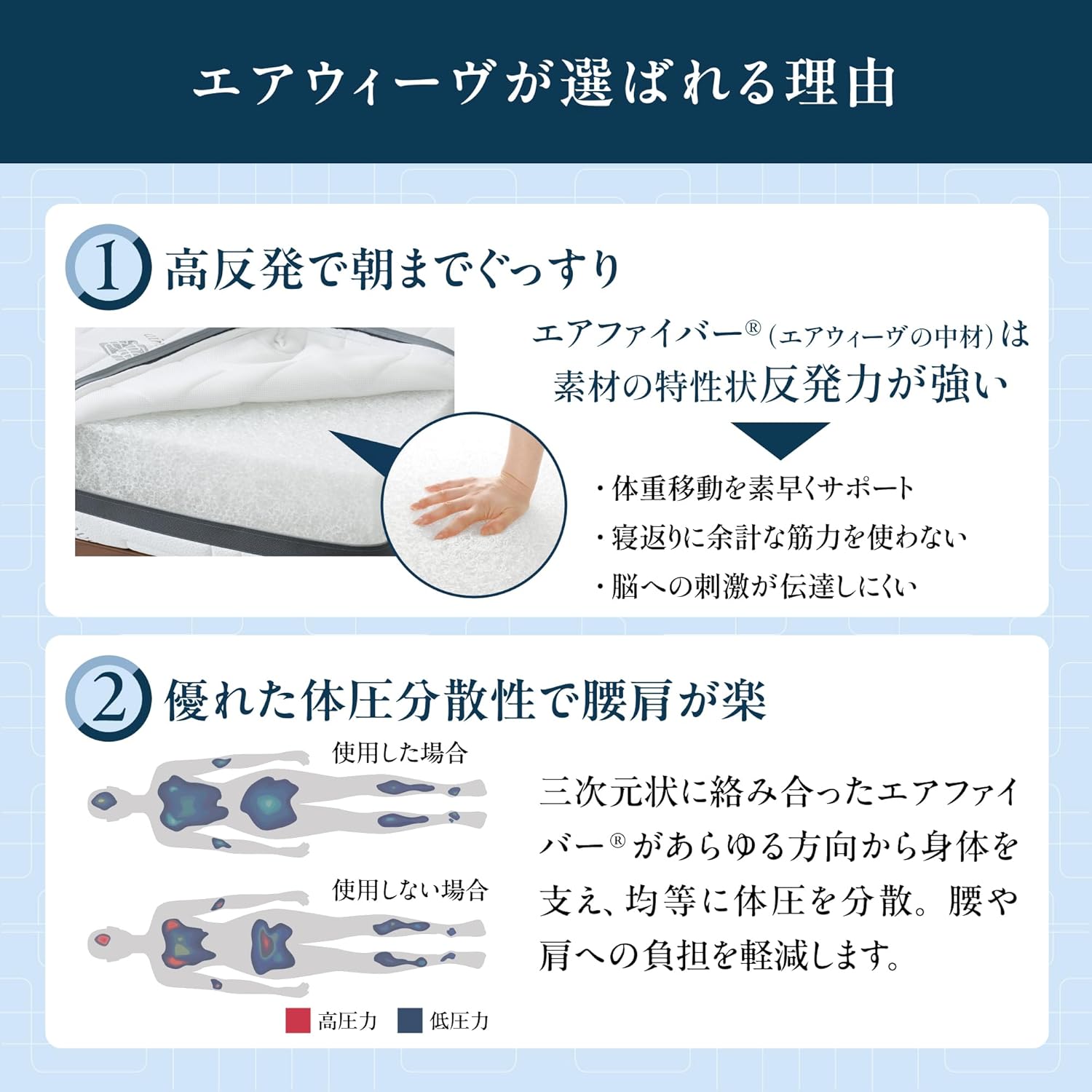 エアーウィーブマットレス シングル スマート Z01 三つ折り 折りたたみ可能 高反発 洗える 厚さ9cm 日本製 通気性 ボディプレッシャー