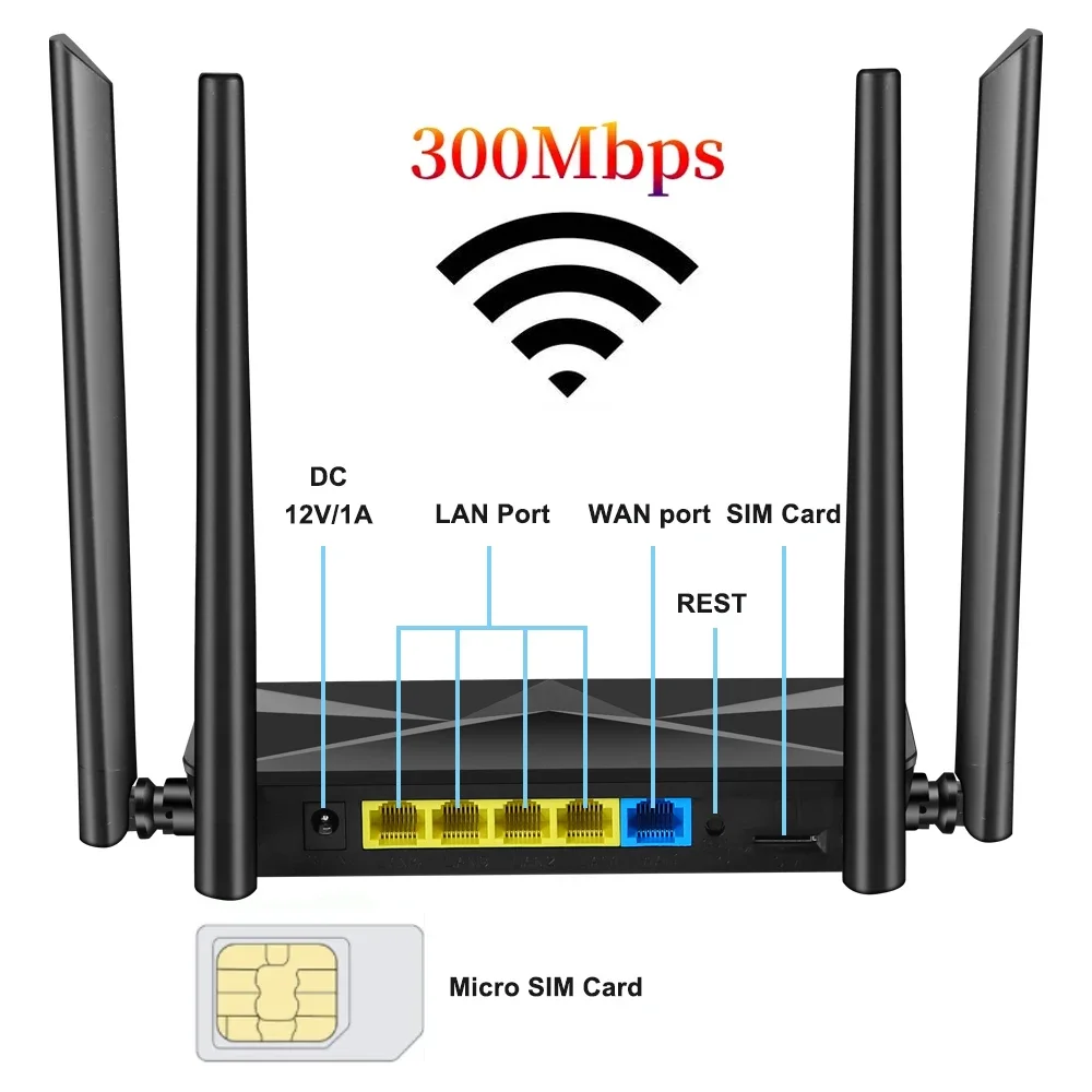 EATPOW 4g Router OPENWRT 300Mbps Wireless N 4G LTE Router โทรศัพท์มือถือ WiFi 4G LTE Router สําหรับยุโรปประเทศประเทศ