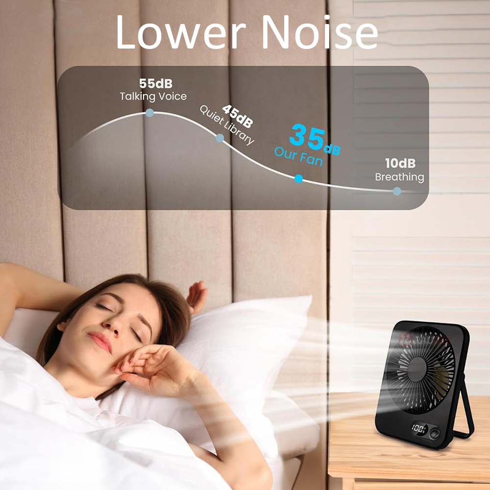 Bureauventilator Draagbare miniventilator Opvouwbare tafelventilator met 5-versnellingen USB oplaadbare muurventilator Student Desktop Hangventilator voor kantoor thuis