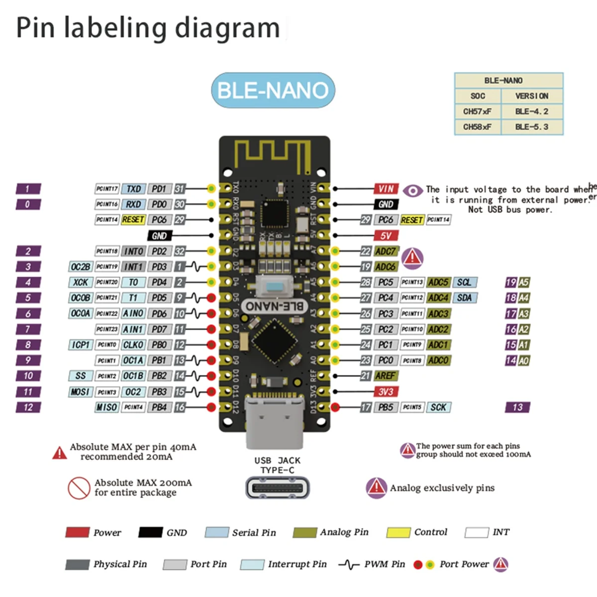 BABQ Adatto per Arduino Nano Aggiornamento/Integrato CC2540 BLE Bluetooth 4.2/Ble Nano Interfaccia Scheda Madre Tipo-C