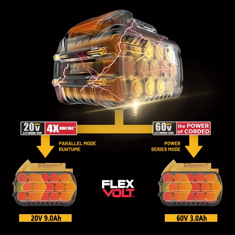 Оригинальный литий-ионный аккумулятор DEWALT 5AH 6AH 9AH DCB609 18 В 20 В 60 В для Dewalt DCB204 DCB205 DCB206 DCB609 DCB184 DCB200