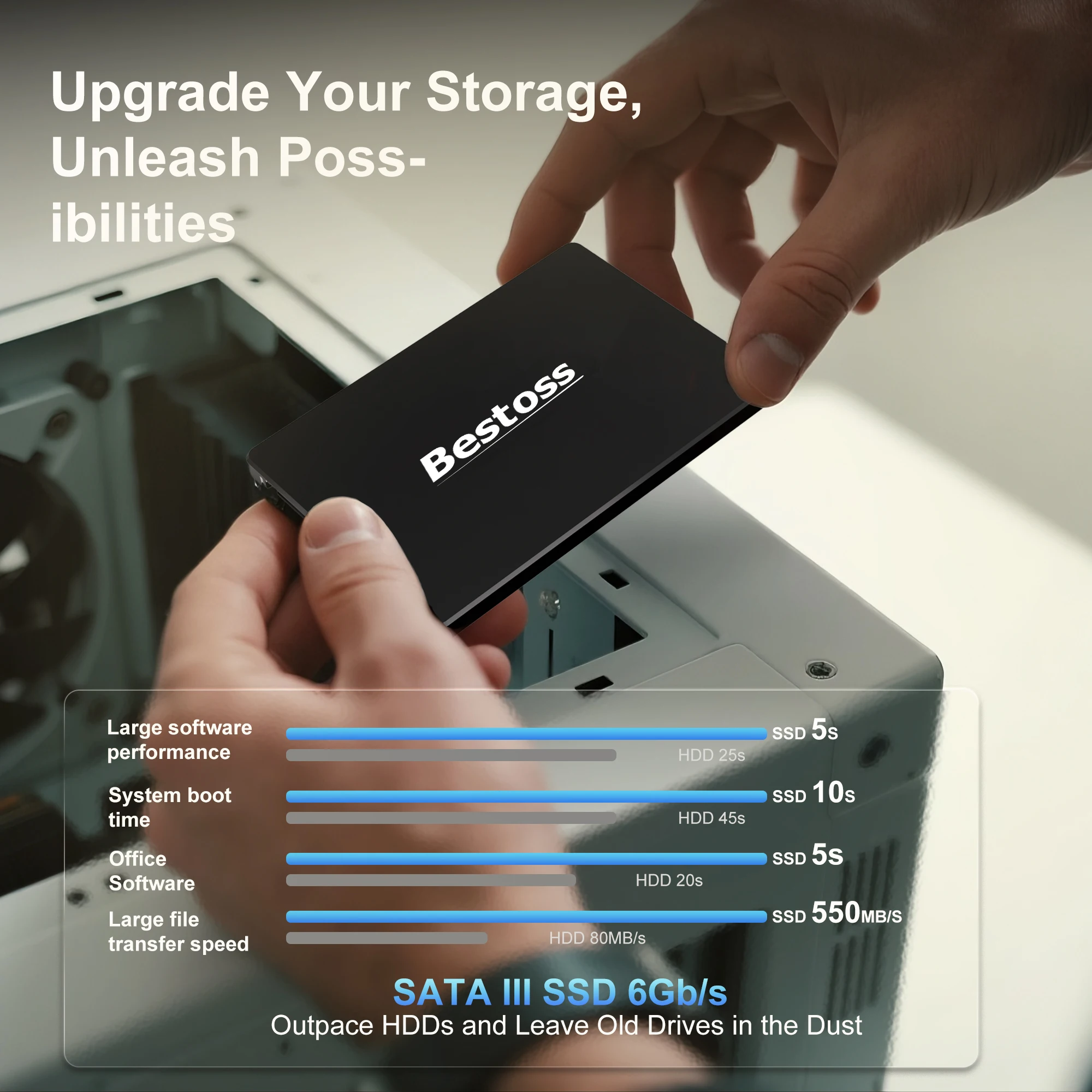 Bestoss SSD 4 TB interne Sata 1 TB 512 GB 128 GB SSD 2 TB Festplatte 256 GB SSD-Laufwerk für Laptop Notebook SSD201 45