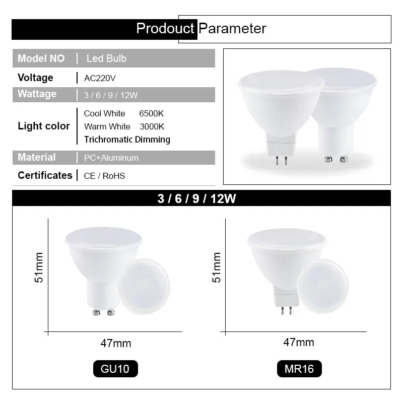4pcs LED Spot Light 220V 110V GU10 MR16 E27 E14 LED Bulb 12W 9W 6W 3WLED Lamp  Spotlight  Lampada GU5.3 Corn Light Bulb Ampoule