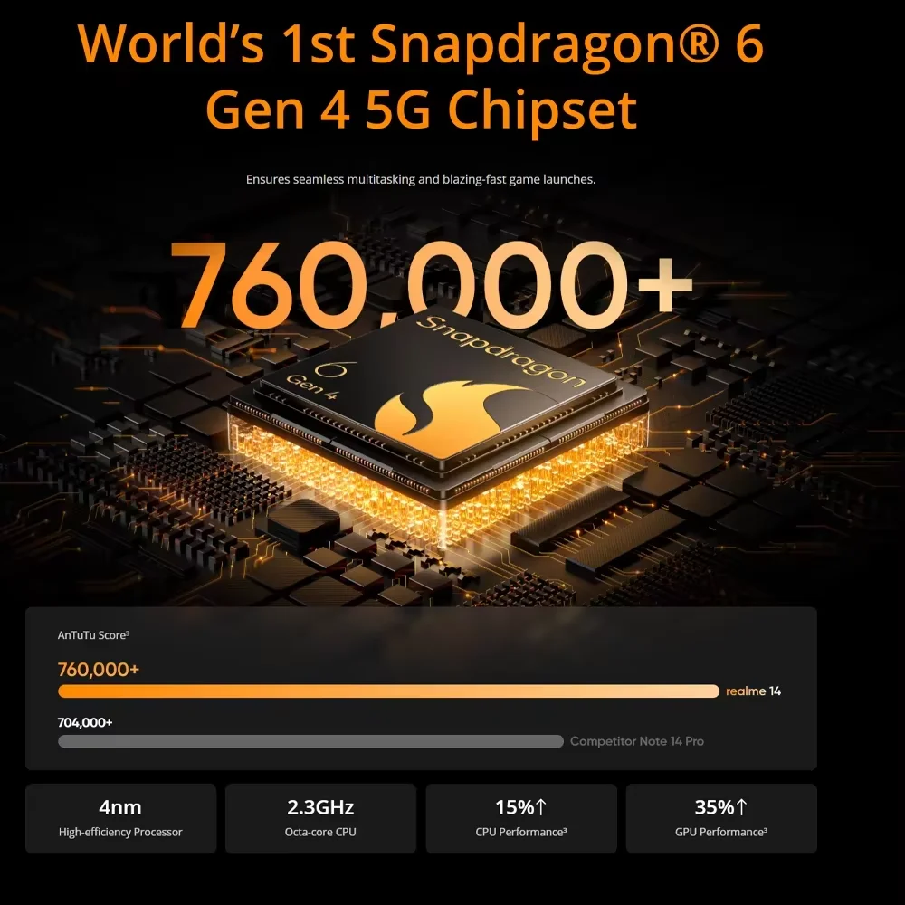 [Pionierprogramm] Realme 14 5G Smartphone Snapdragon ®   6 Gen 4 Chipsatz 6000 mAh Akku 45 W Ladung 120 Hz AMOLED-Display IP69 NFC