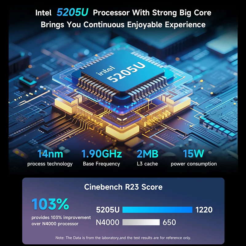 BMAX B2 Power Intel 5205U 8GB+256GB SSD Windows 11 Pro 2.4GHz 5GHz Dual Band Wi-Fi Bluetooth 5.0 USB × 4 HDMI × 1