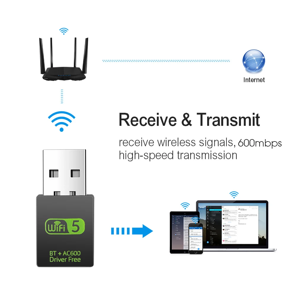 USB-адаптер 600 Мбит/с, Bluetooth 4,2, Wi-Fi, 5 USB-ключей