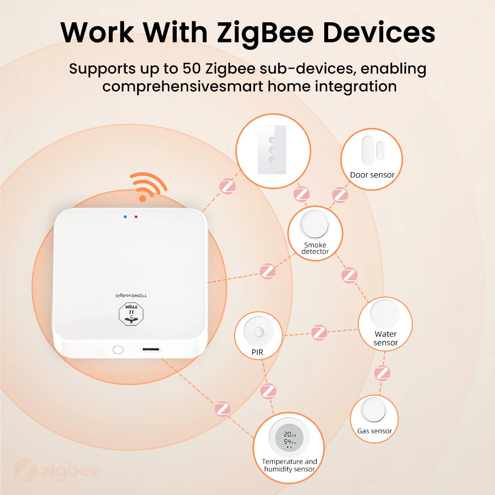 AVATTO ZigBee Home Assistant, Zigbee 2MQTT Zigbee Gateway Hub, ondersteuning voor meerdere protocollen ondersteunen meerdere reguliere merken