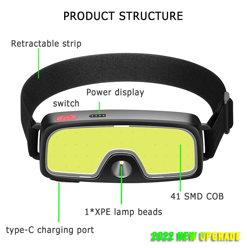 COB 180 ° Schijnwerper LED-koplamp Zaklamp Zaklamp 3-modi Ingebouwde USB-oplaadbare batterij Hoofdlamp Wandelen Campinglamp