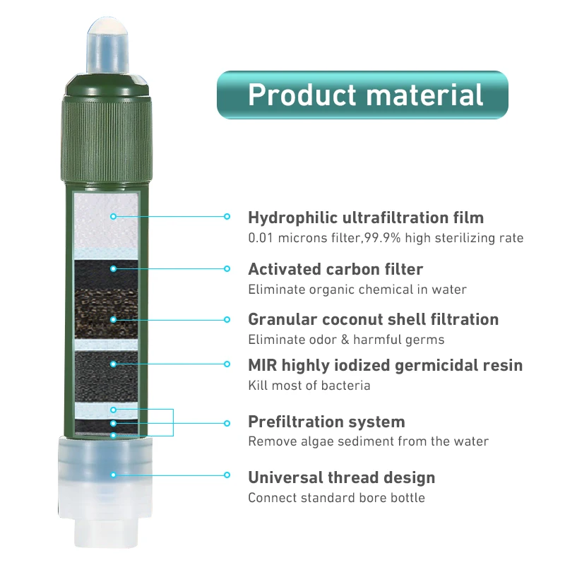 Westtune Outdoor Mini Camping Reinigungswasserfilter Stroh TUP Kohlefaser-Wasserbeutel für Überleben oder Notfallbedarf