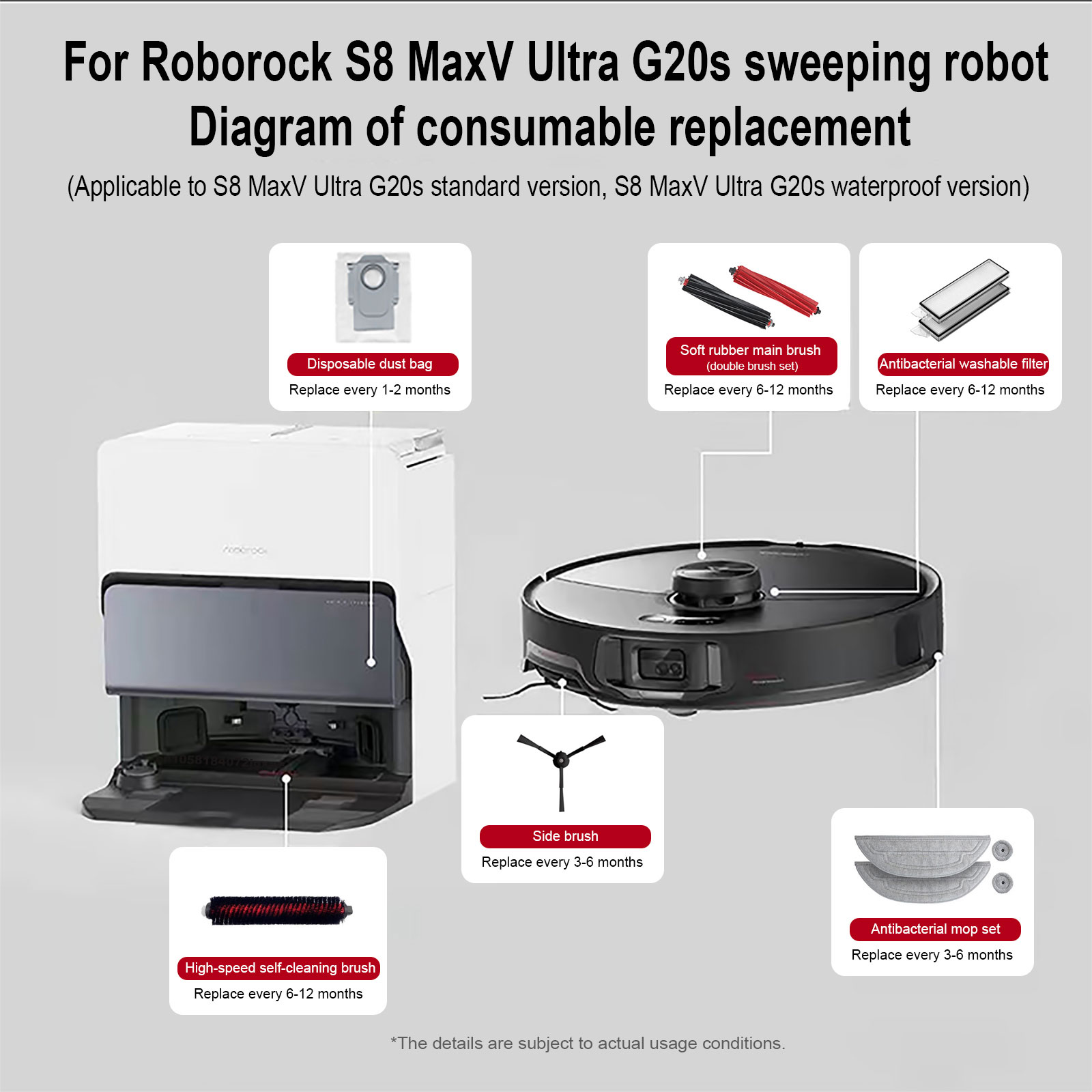 Roborock S8 MaxV Ultra робот-пылесос, аксессуары, швабра, ткань, вакуумные мешки, боковая щетка, фильтр, сменные запасные части