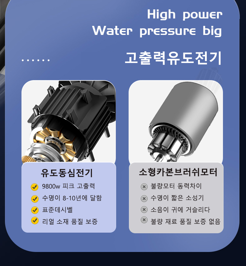 고압세척기 300bar 한국형 조절식 고압 가정용 세차기, 자동 유도 워터건, 청소 도구 장비, 220V(3개의 SKU 사용 가능)