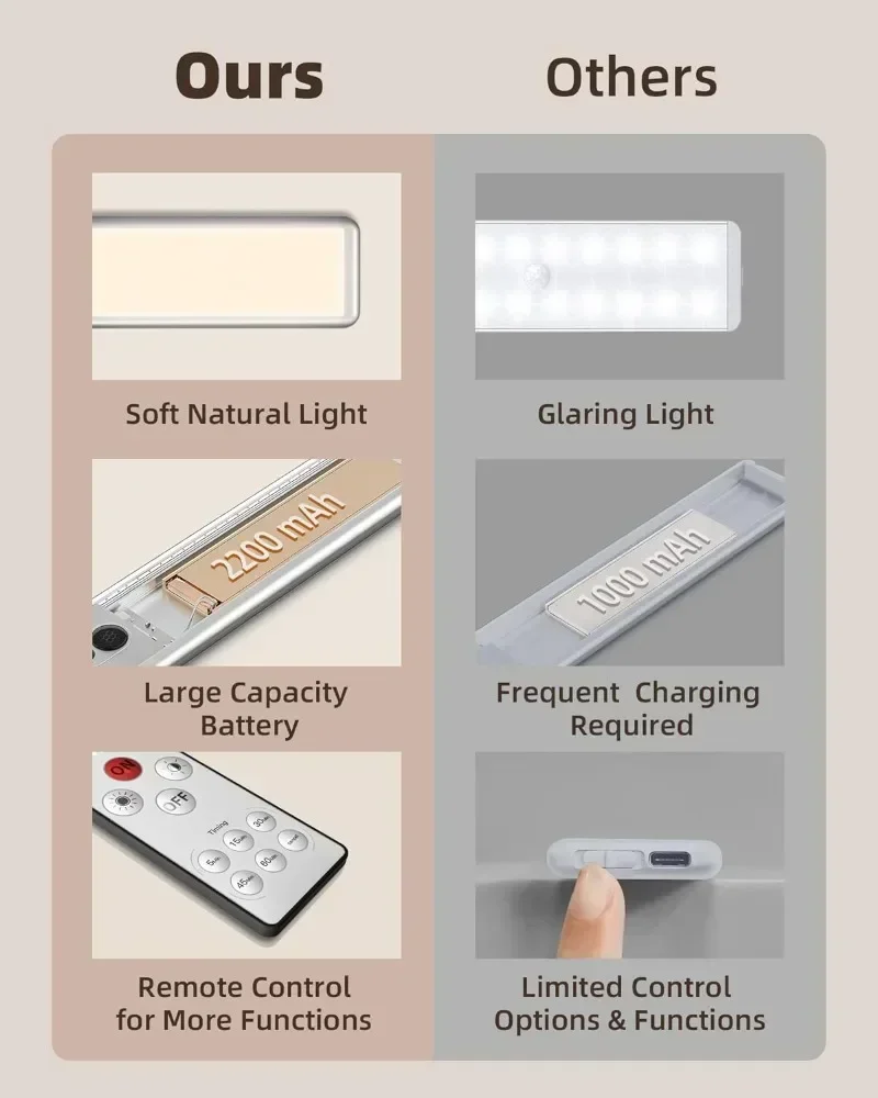 Xiaomi Night Light Motion Sensor USB Rechargeable Wall Lamp Wireless LED Light Strip For Room Bedside Table Cabinet Lighting