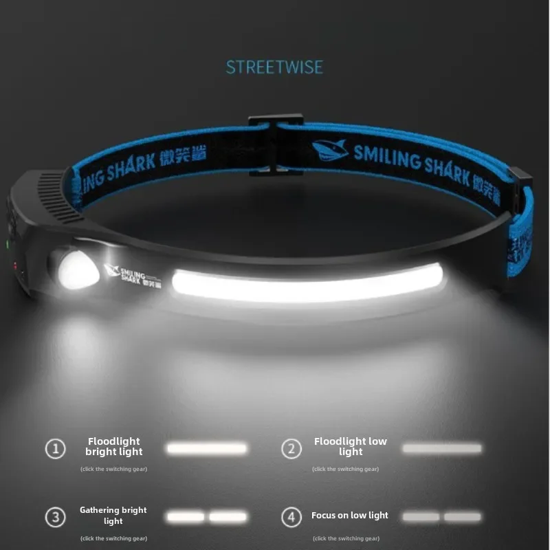 Xiaomi COB Headlamp Powerful Induction LED Sensor Head Torch USB Charging with Battery Flashlights for Fishing Outdoor Riding
